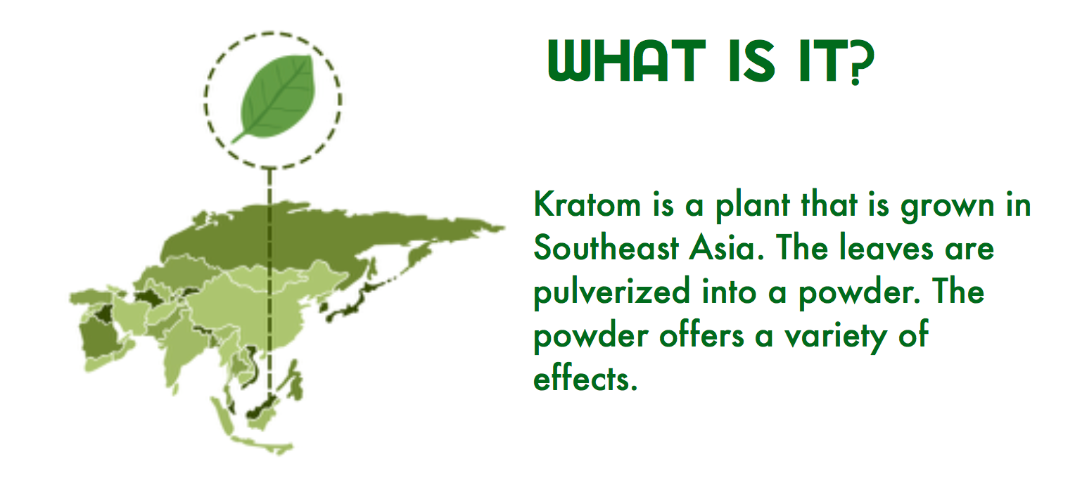 what is Kratom, kratom, powder, capsules