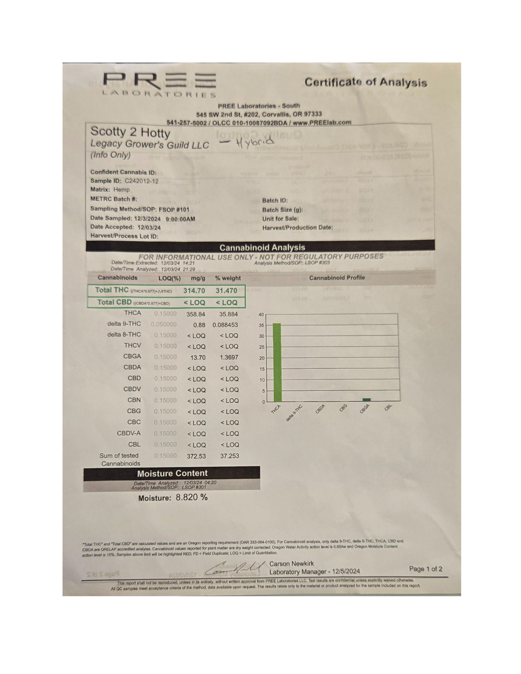 Certificate of Analysis
