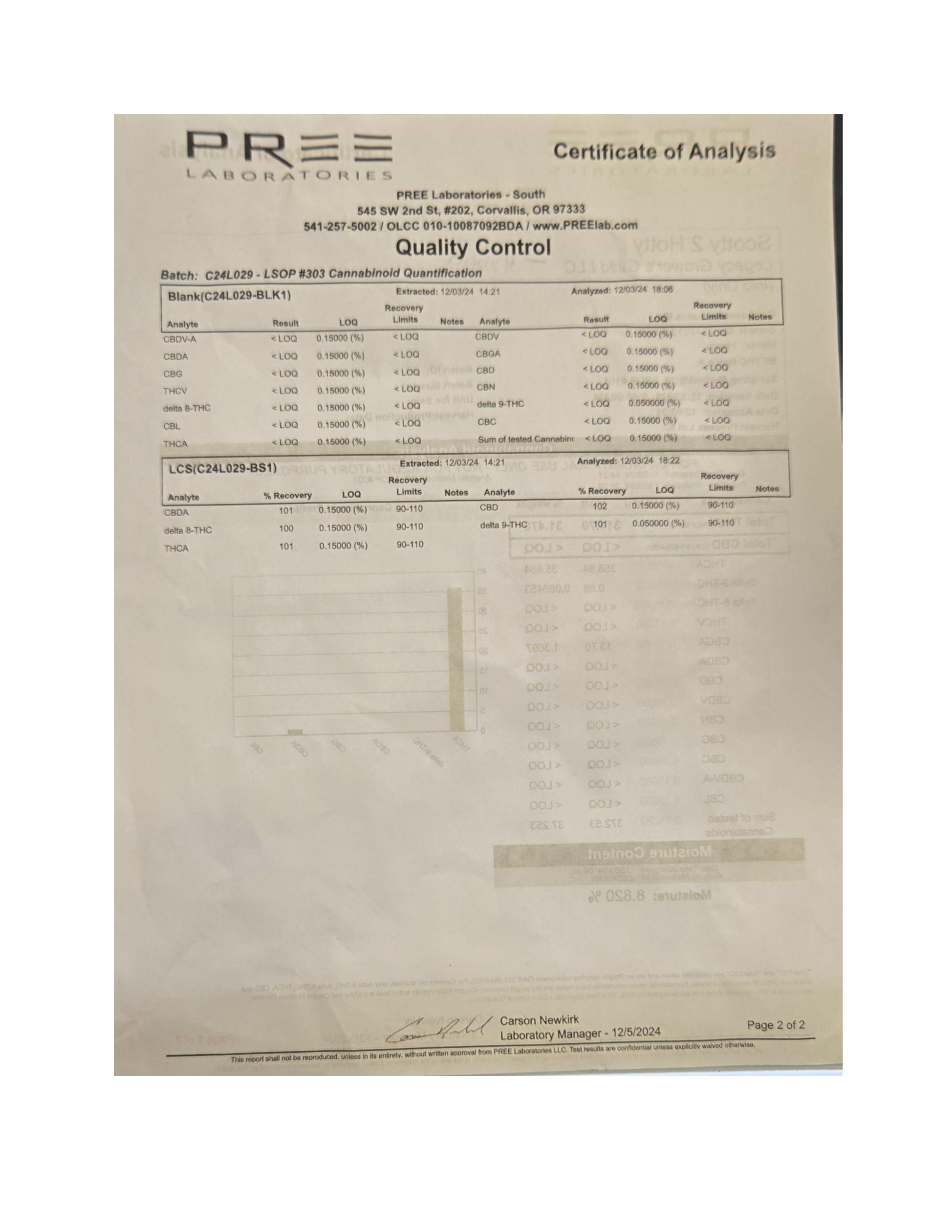 Certificate of Analysis