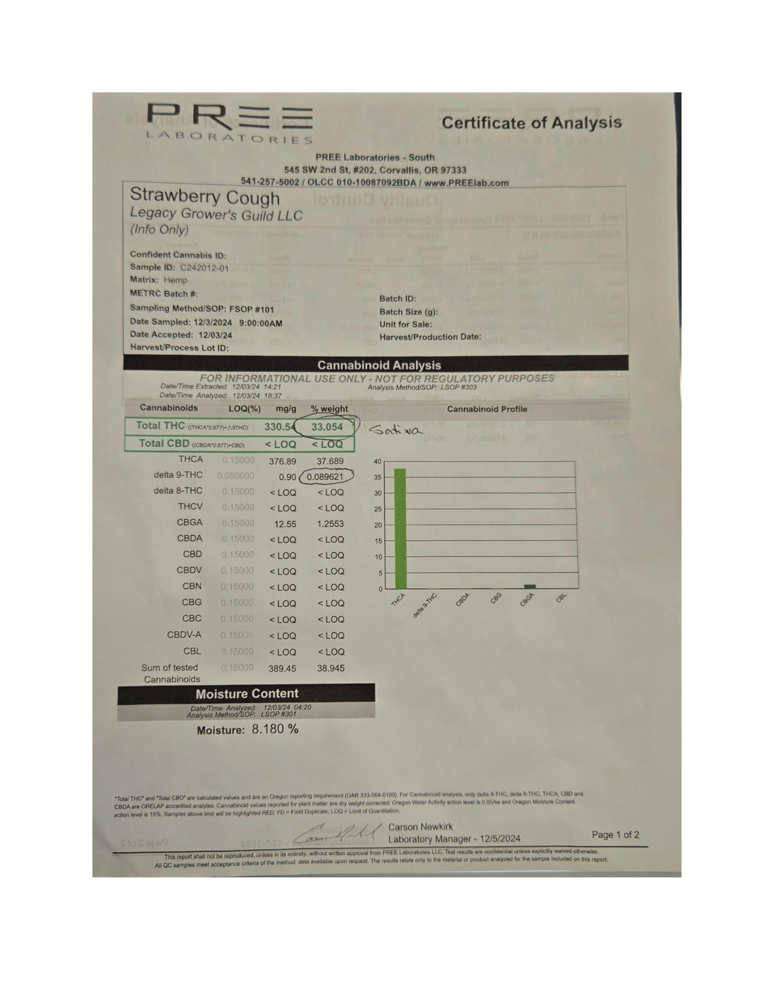 Certificate of Analysis