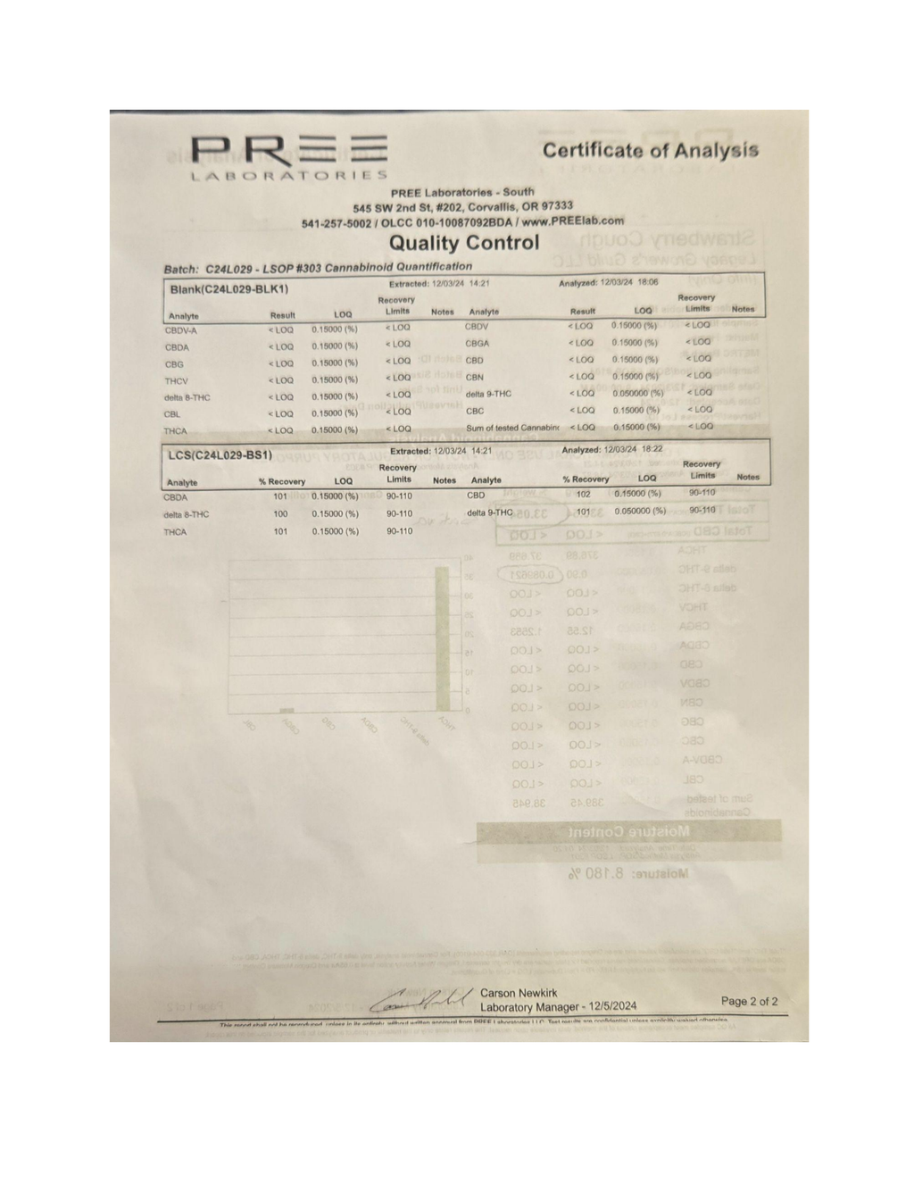 Certificate of Analysis