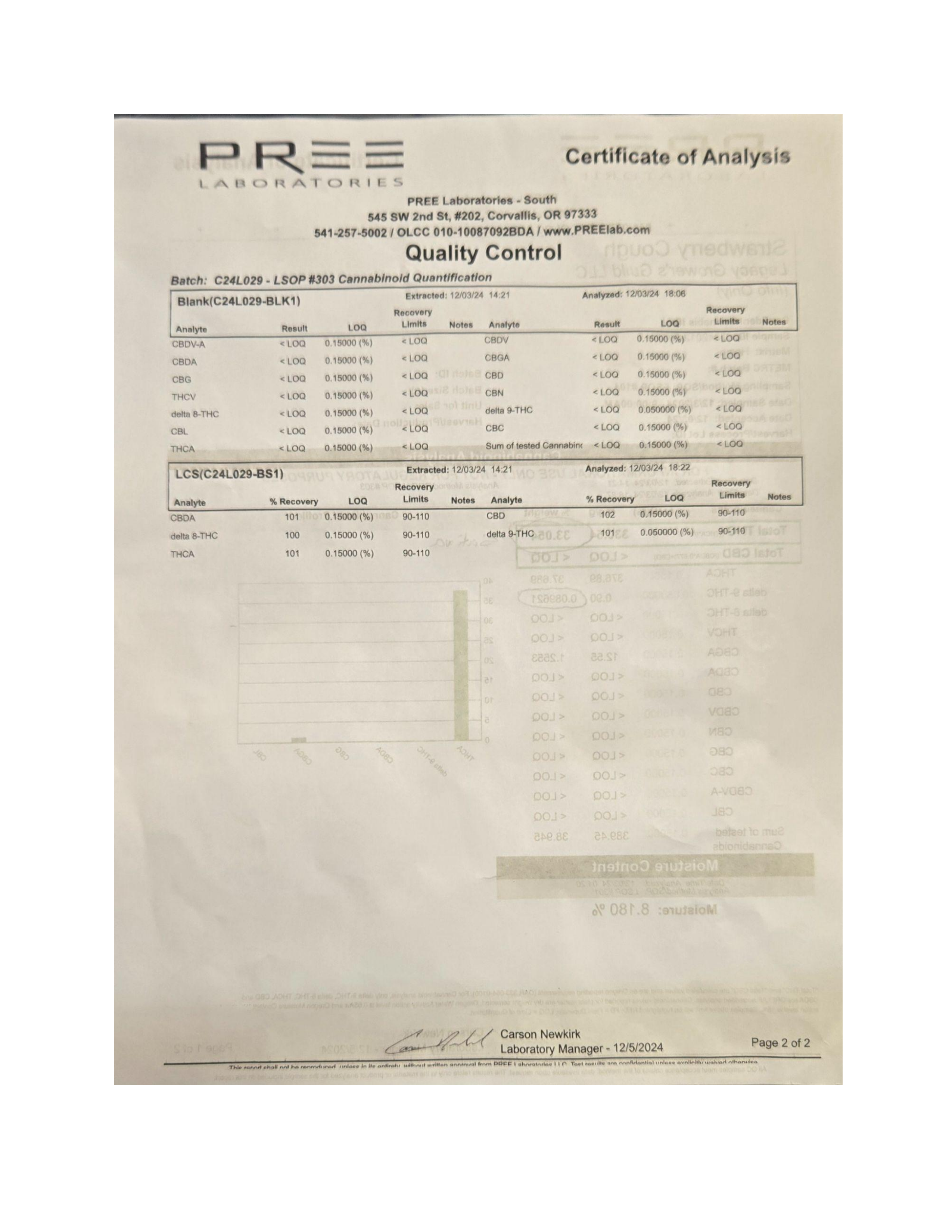 Certificate of Analysis