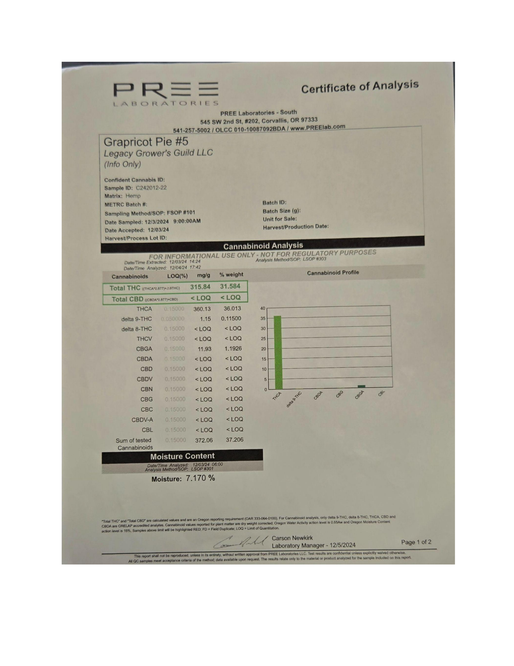 Certificate of Analysis