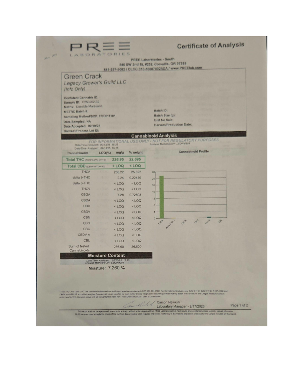 Certificate of Analysis