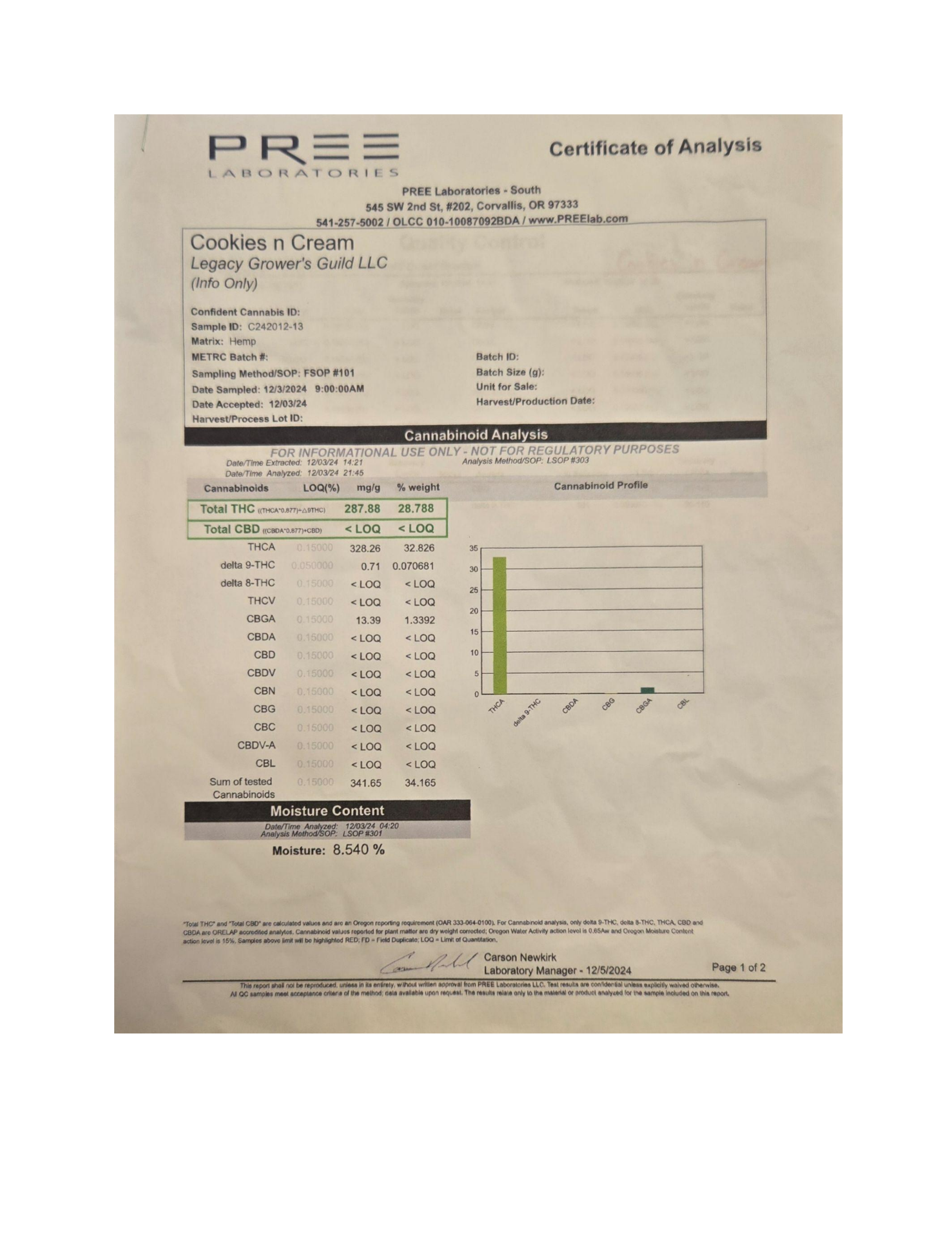 Certificate of Analysis
