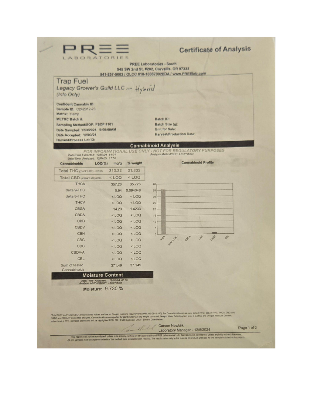 Certificate of Analysis
