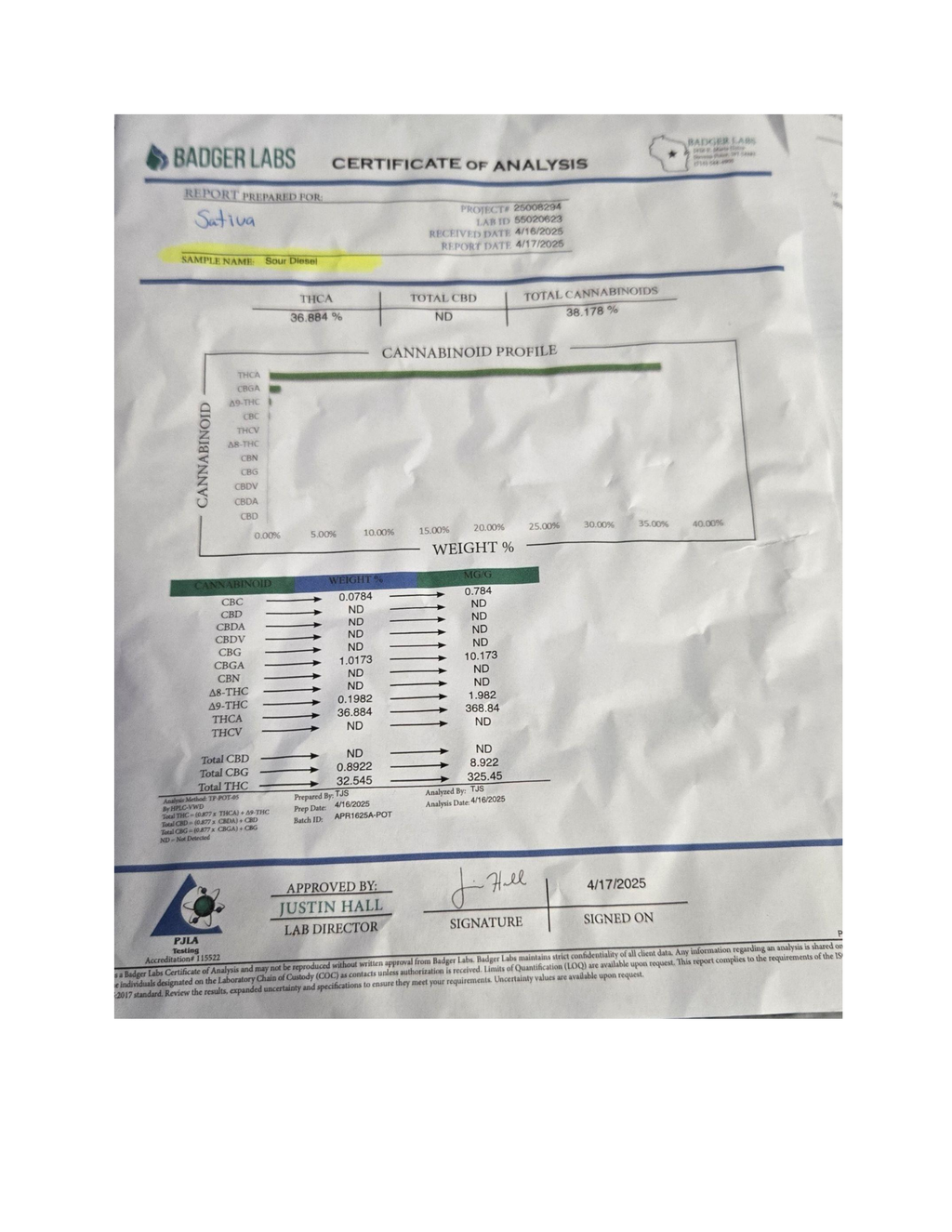 Certificate of Analysis