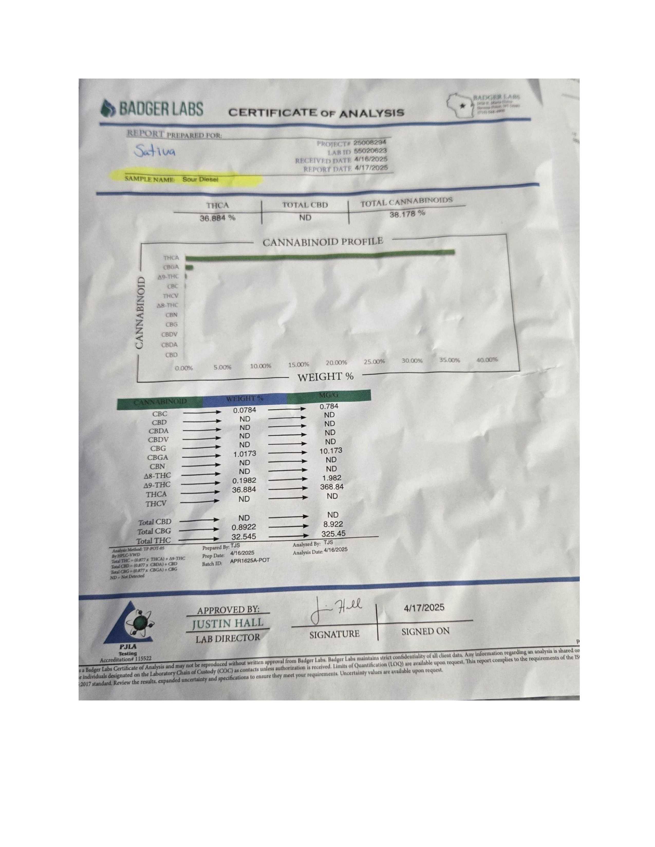 Certificate of Analysis