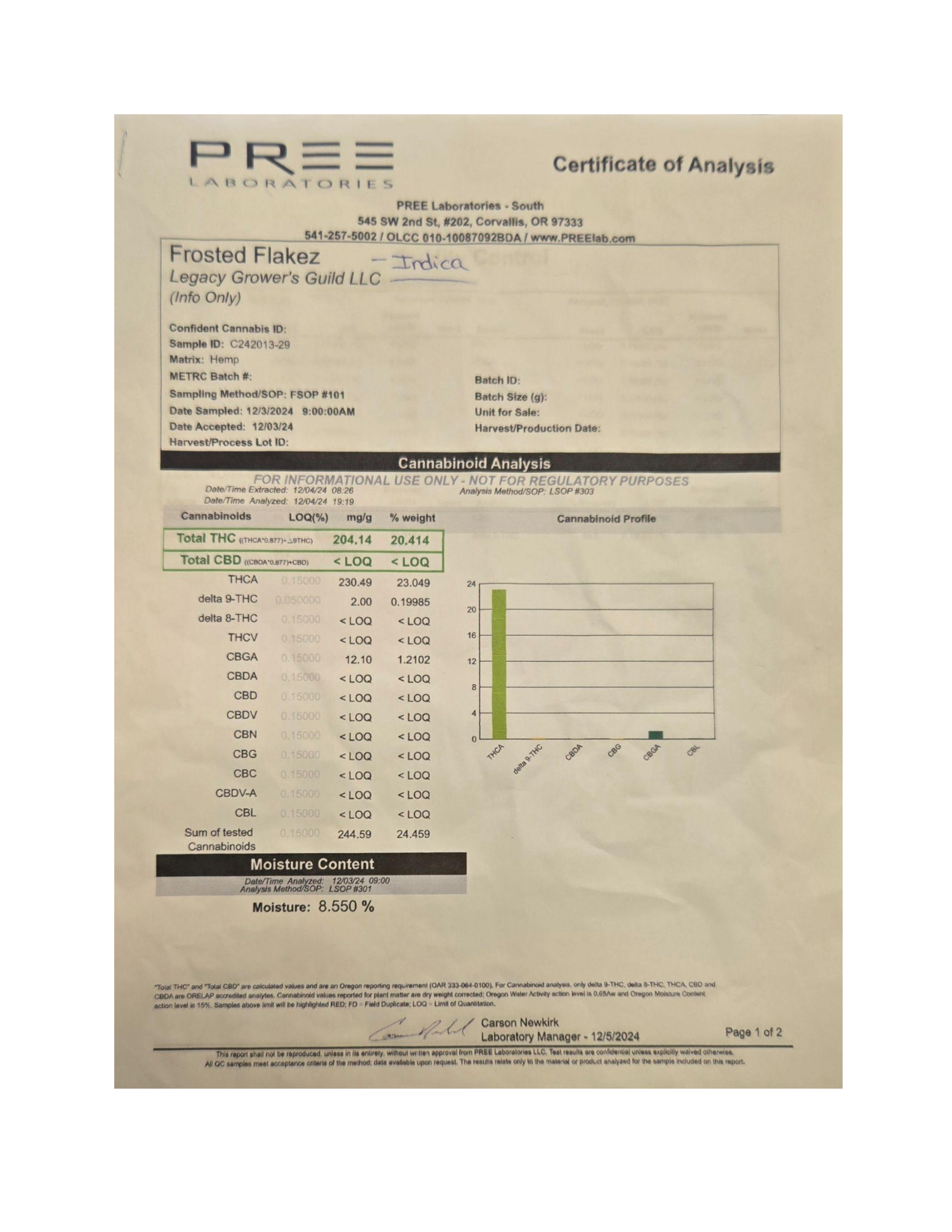 Certificate of Analysis