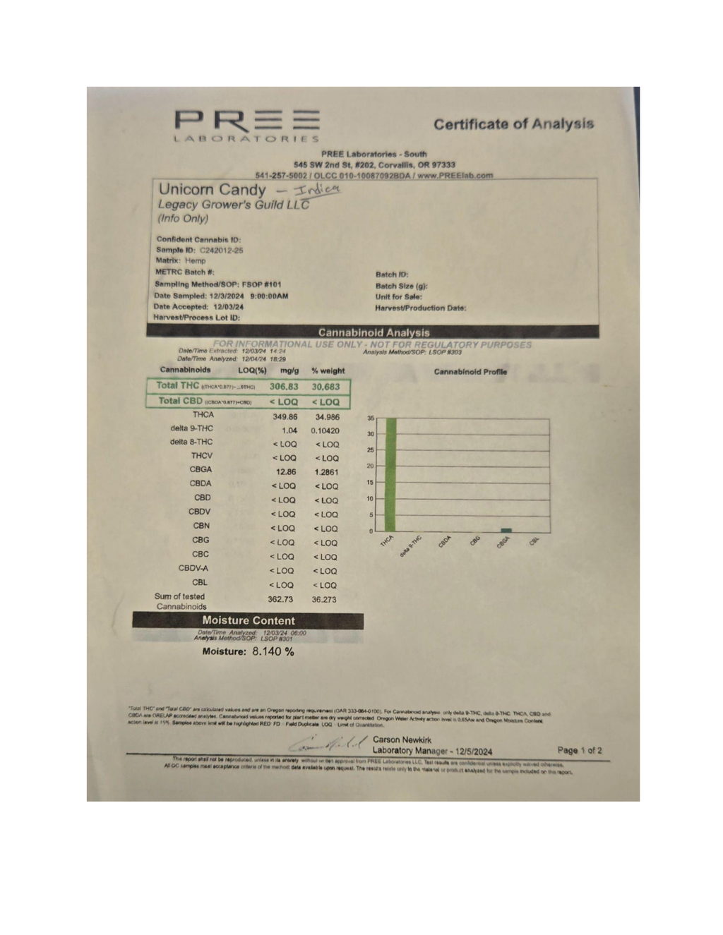 Certificate of Analysis
