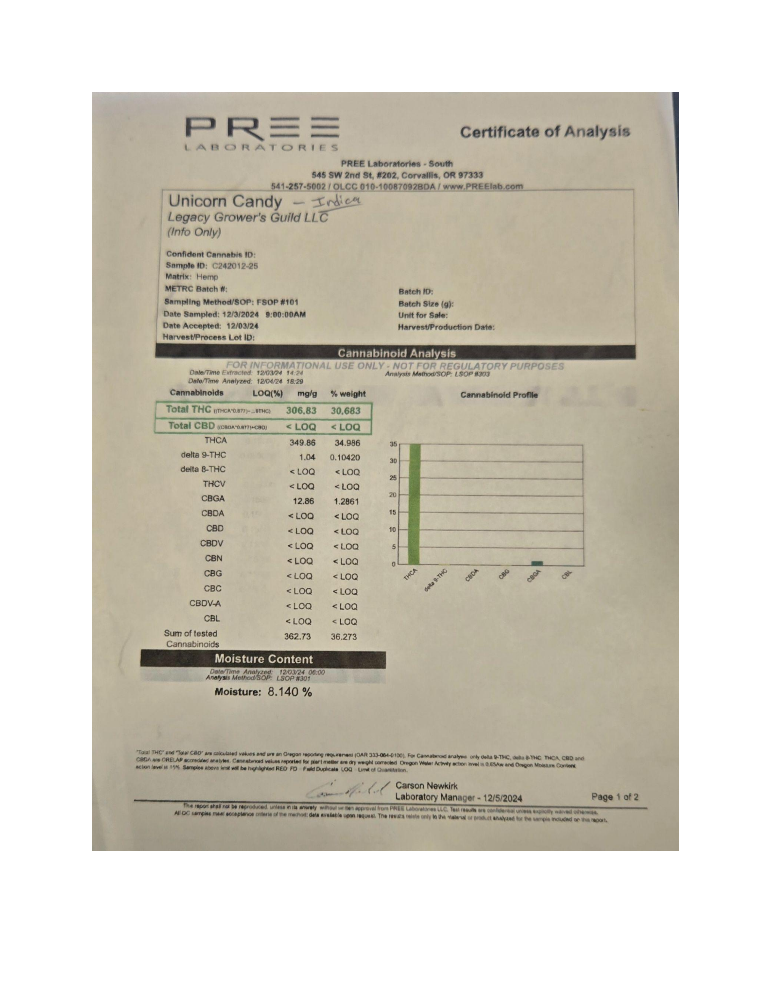 Certificate of Analysis