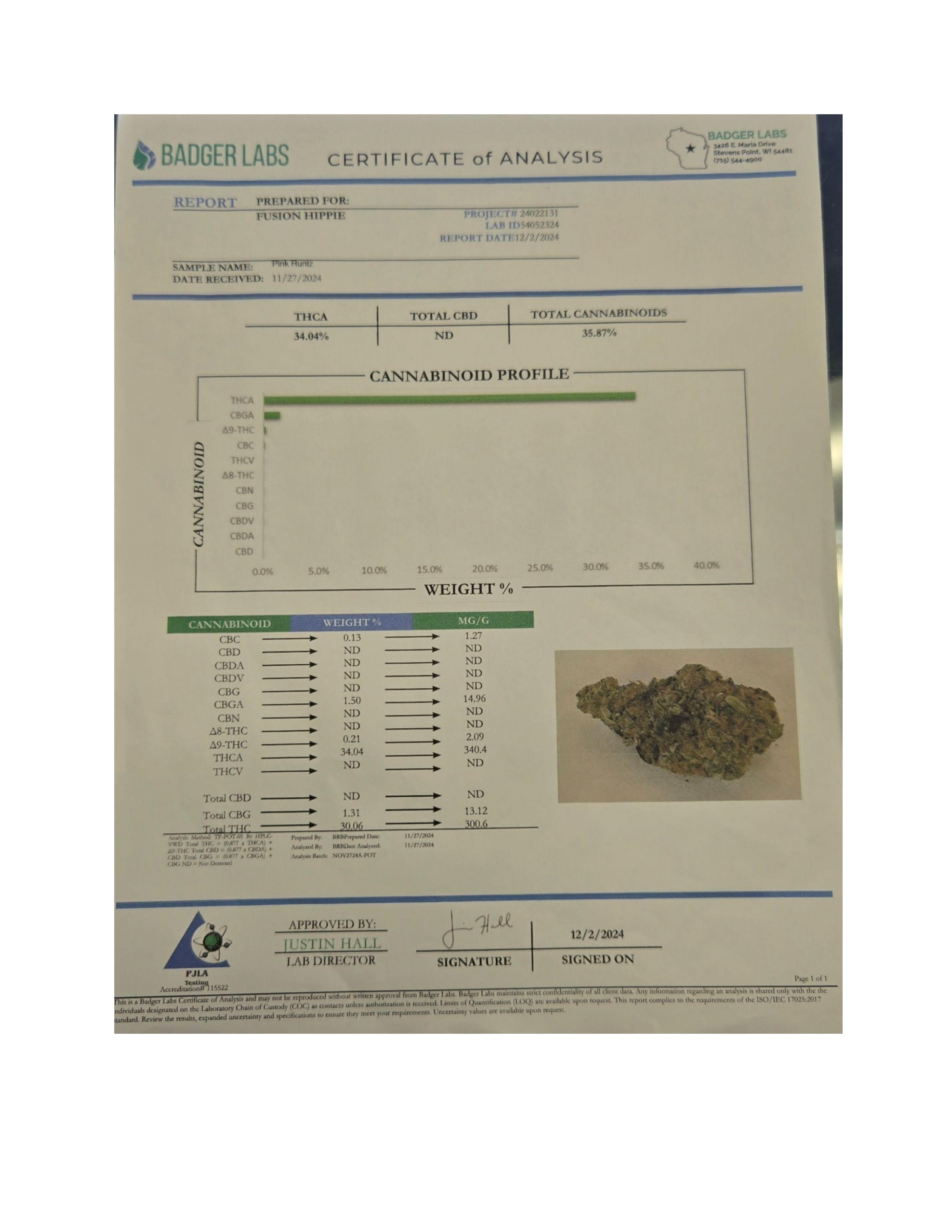 Certificate of Analysis