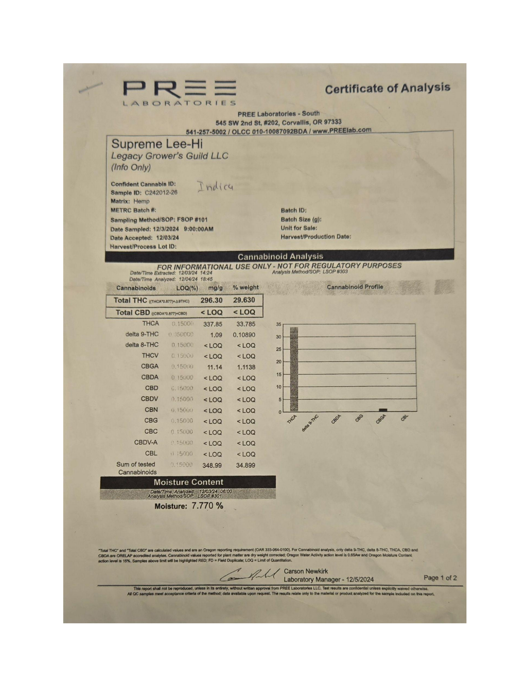 Certificate of Analysis
