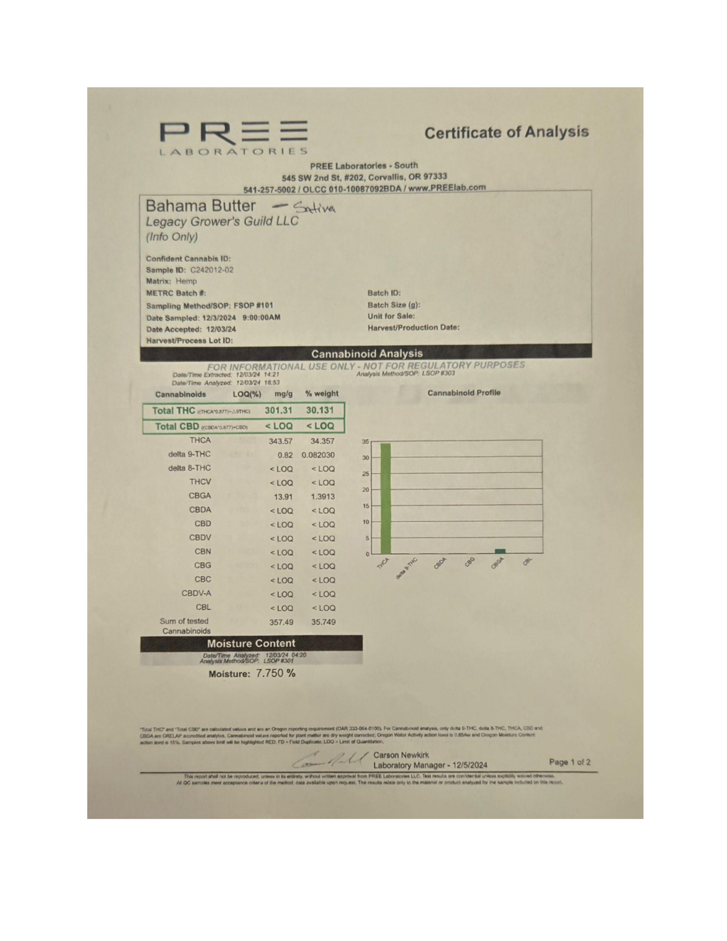 Certificate of Analysis