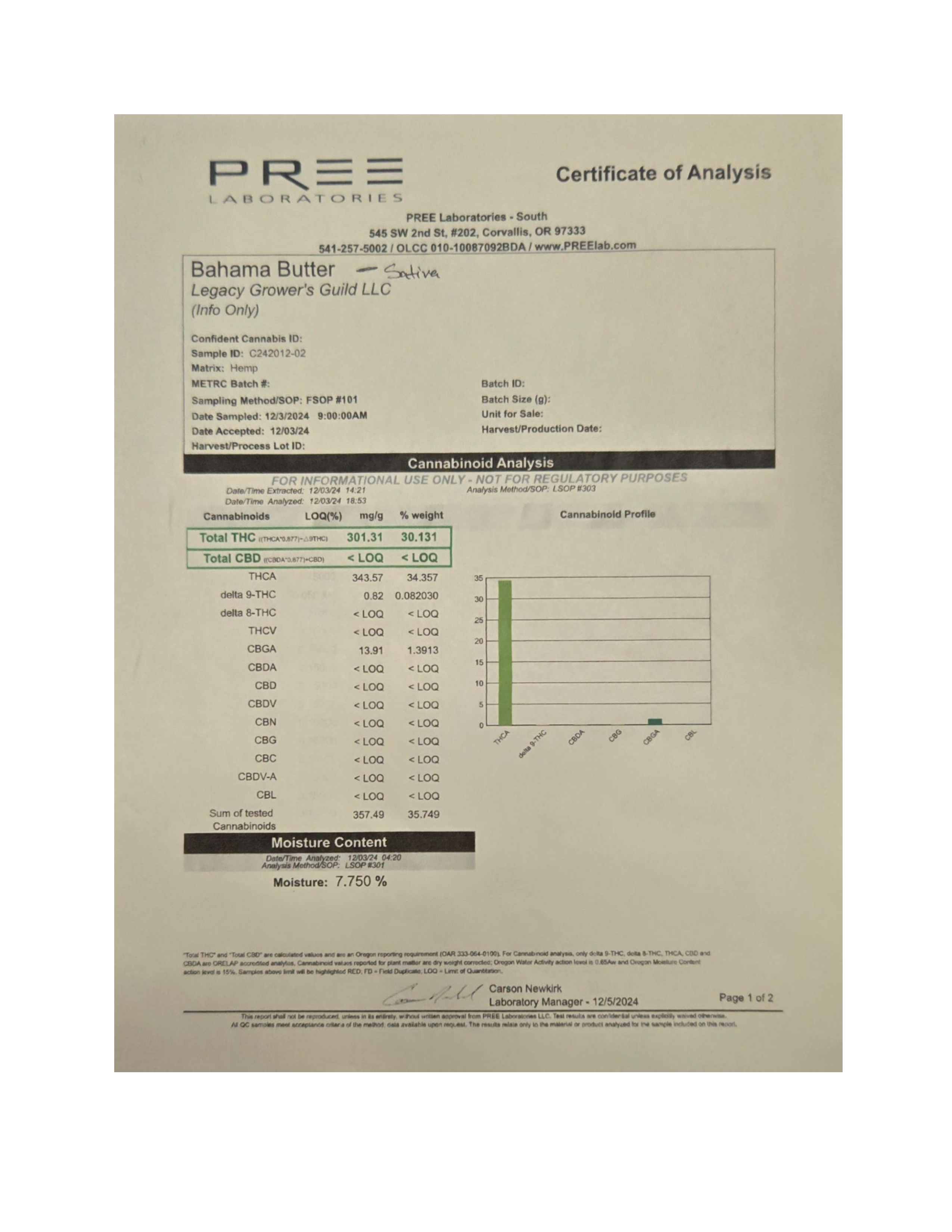 Certificate of Analysis