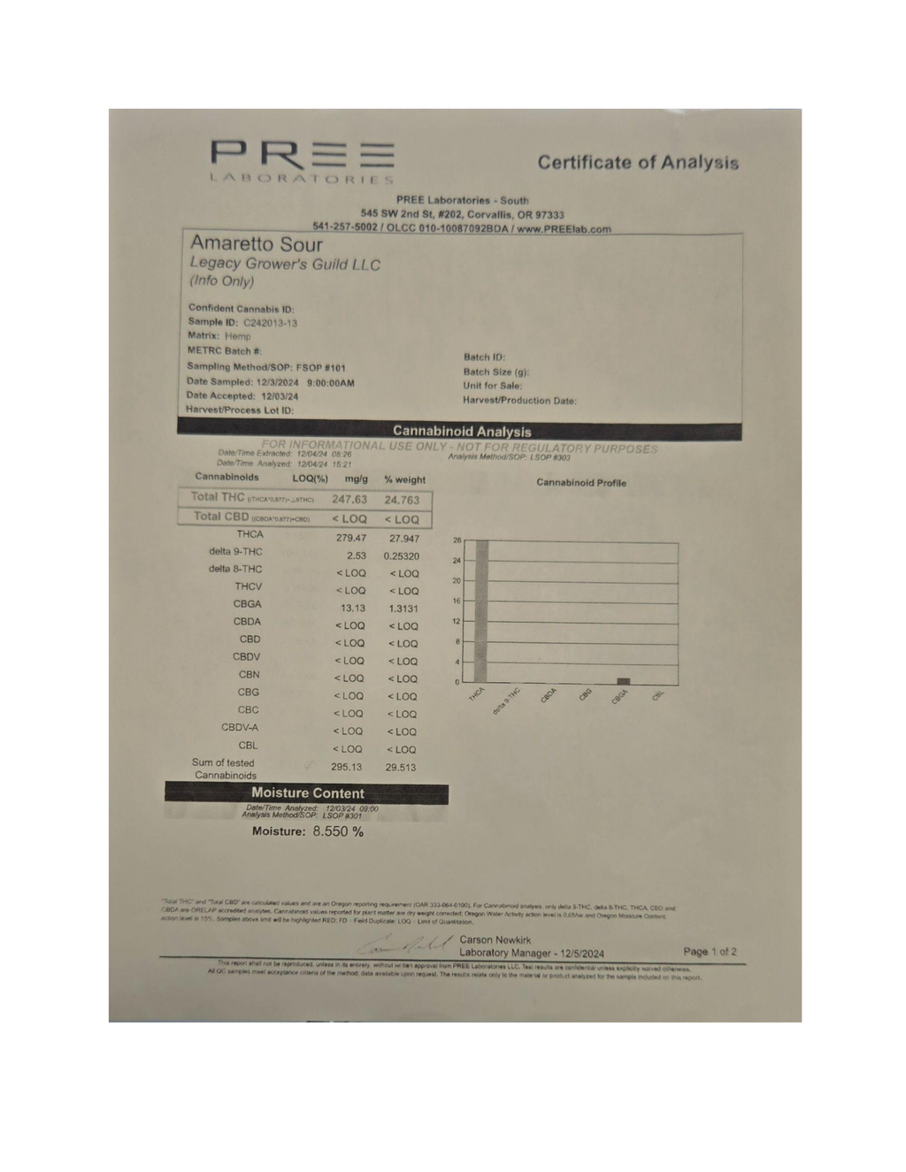 Certificate of Analysis