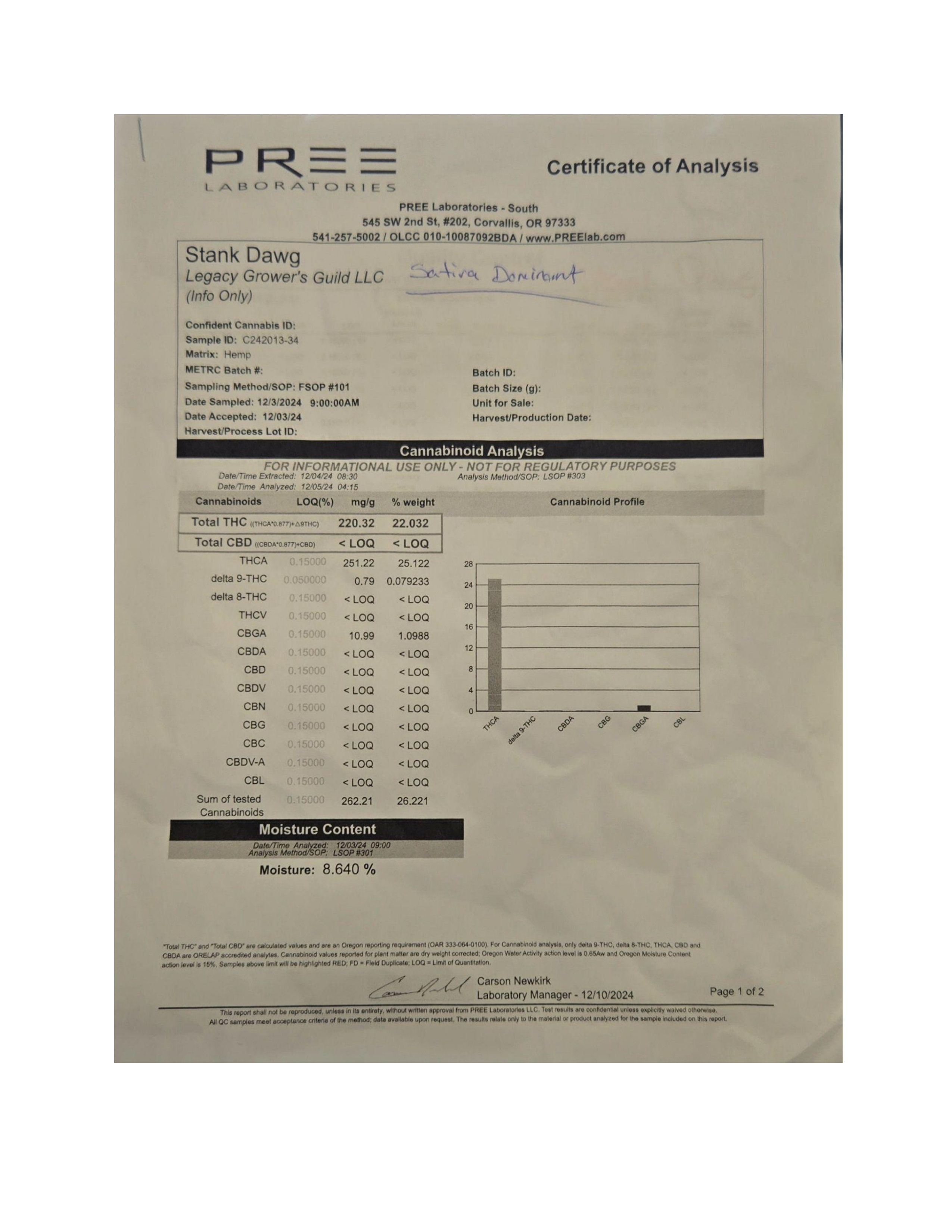 Certificate of Analysis