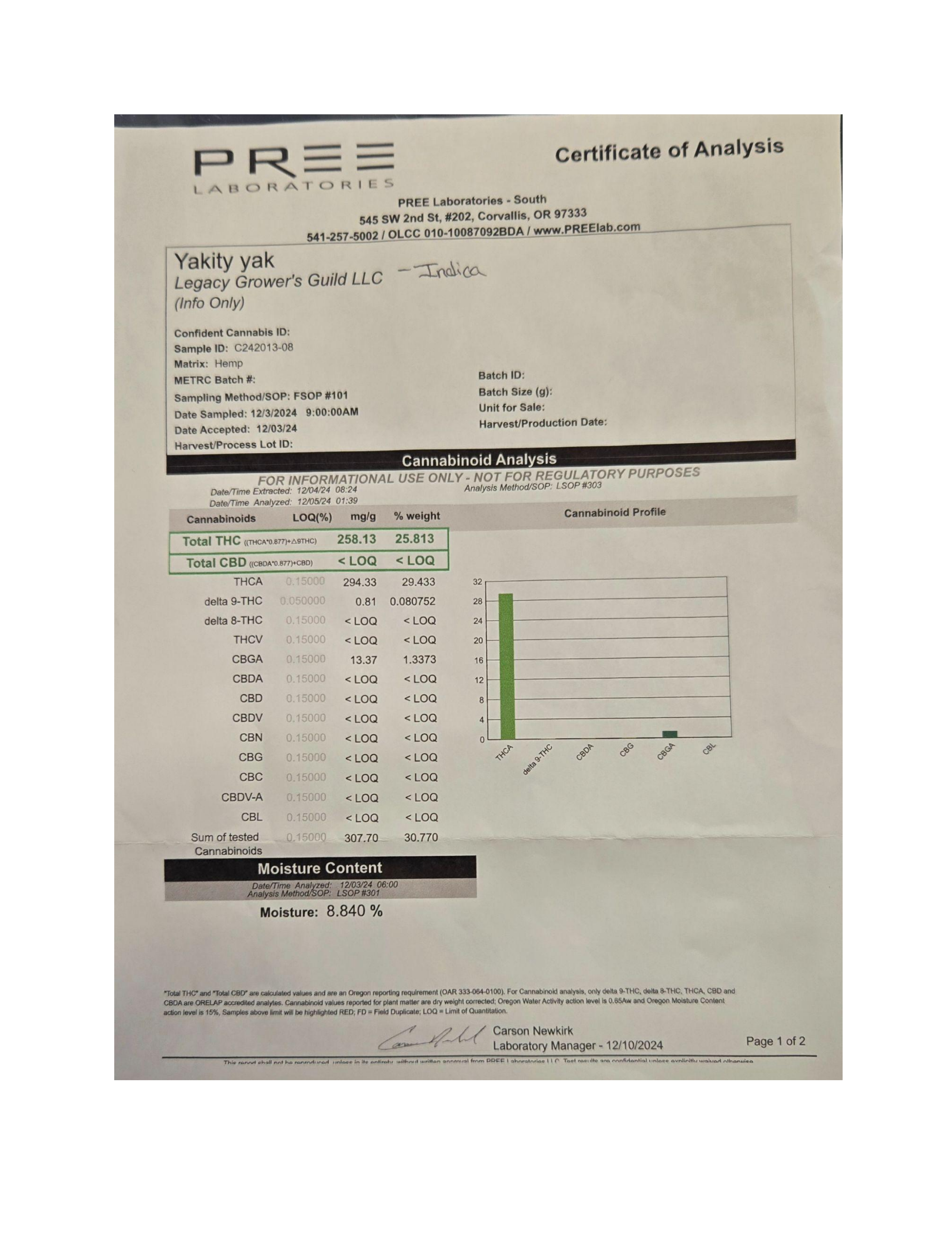 Certificate of Analysis