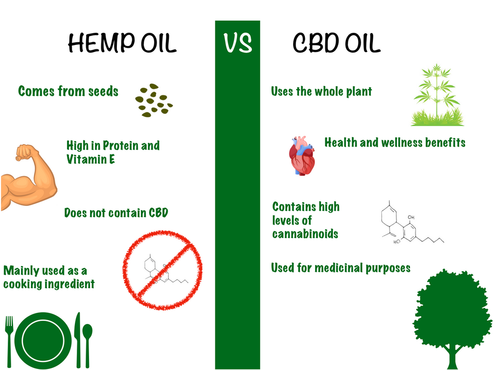 CBD 101
