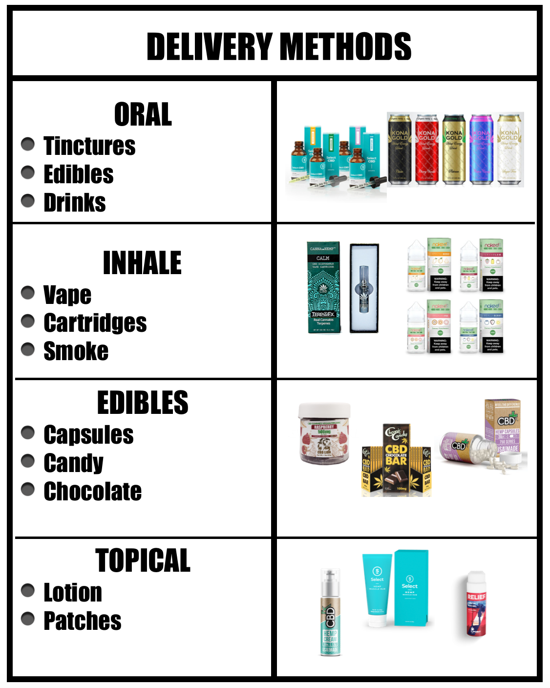 CBD 101 Elevated Smoke and Vape Shop CBD 101 Elevated Smoke and Vape Shop