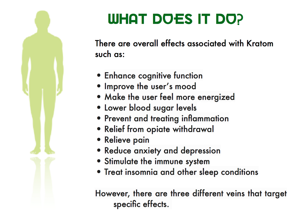 what does kratom do, what is kratom, kratom, powder