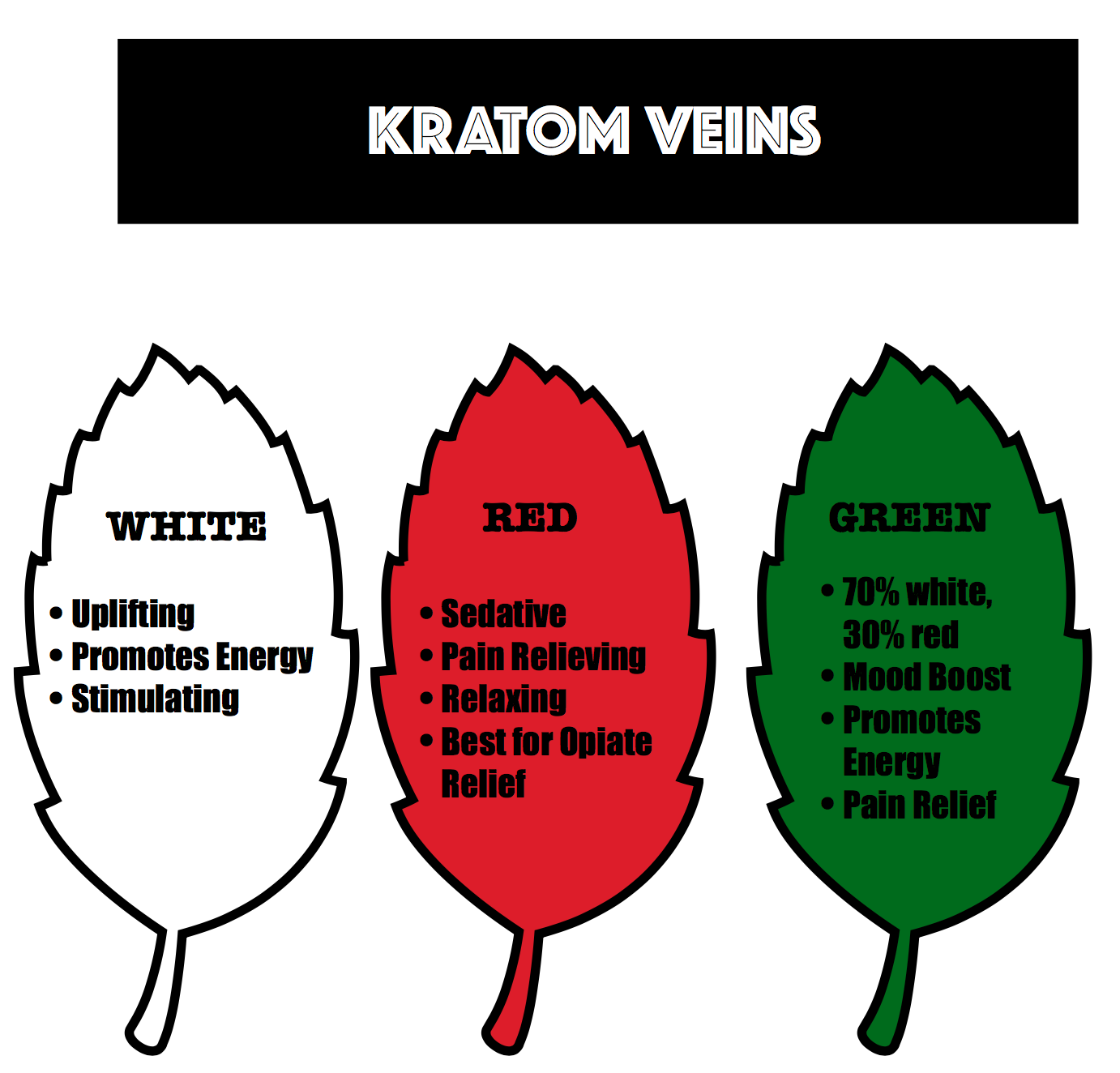 kratom, green, red, white, vein, veins, powder, capsules